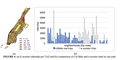 featured image thumbnail for post 【論文メモ】Forecasting e-scooter competition with direct and access trips by mode and distance in New York City